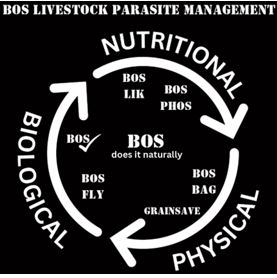 Integrated parasite management for organic producers